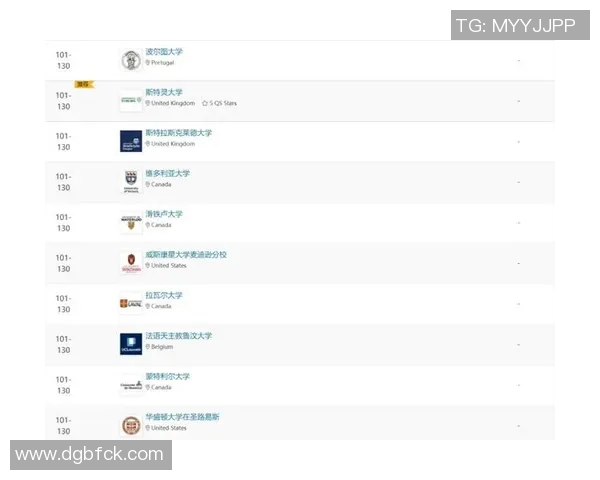 体育QS排名解析：全球体育学科实力比较与未来发展趋势分析